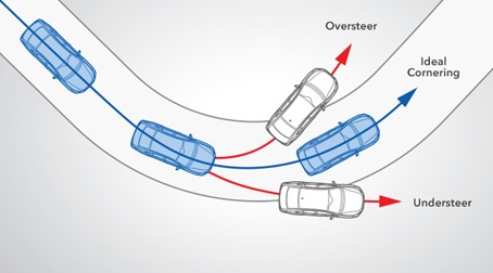 Electric Vehicle Components